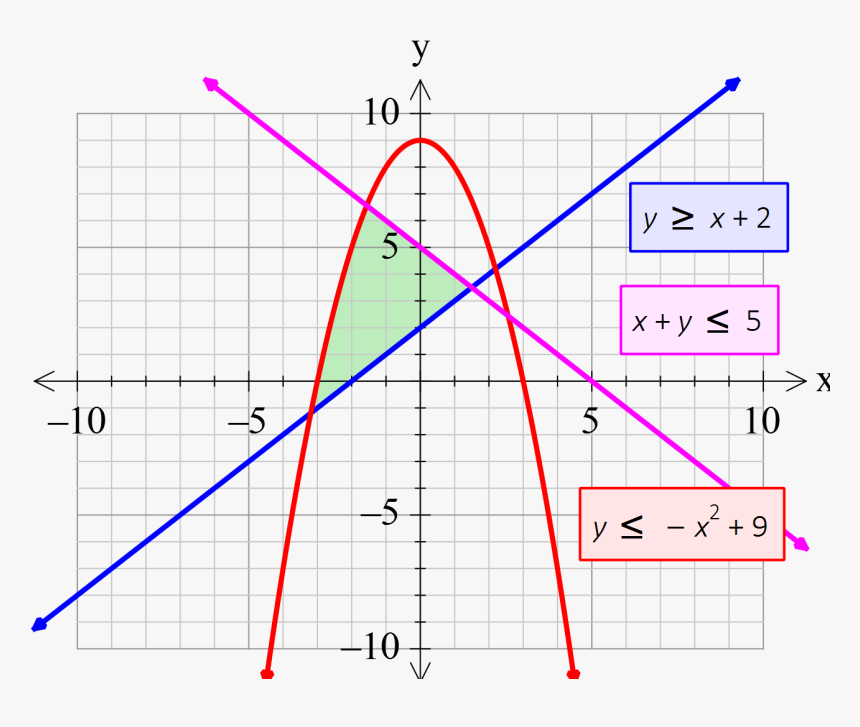 Fx Graph, HD Png Download, Free Download