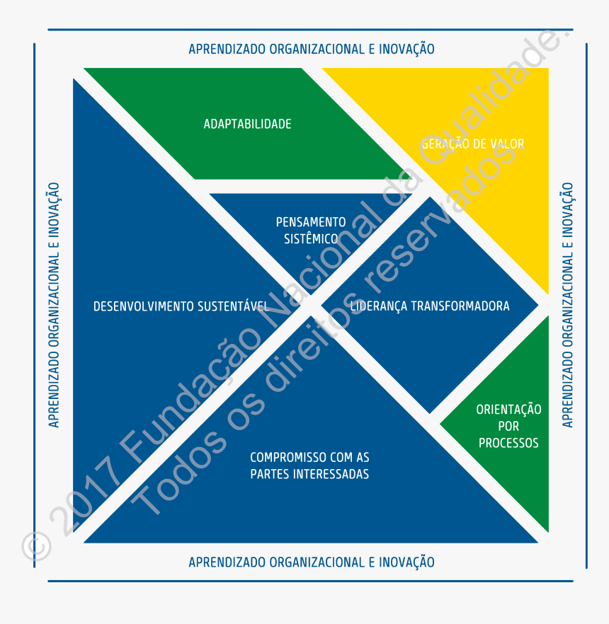 Modelo De Excelencia Em Gestao, HD Png Download, Free Download