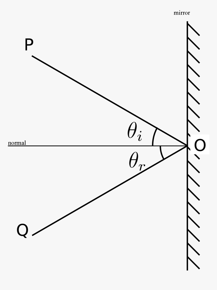 Rectilinear Propagation Of Light Diagram, HD Png Download, Free Download