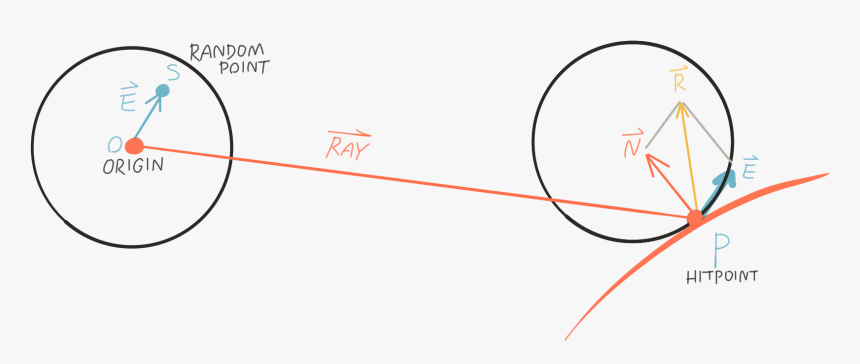 Diagram, HD Png Download, Free Download