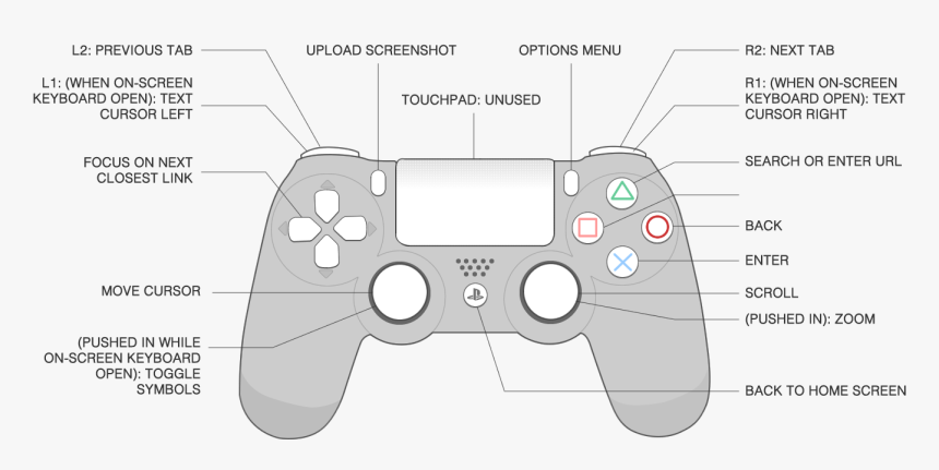 Diagram Of The Ps4 Controller - Dualshock 4 Controller Diagram, HD Png Download, Free Download