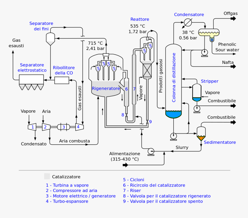 Chemical Plant Design, HD Png Download, Free Download