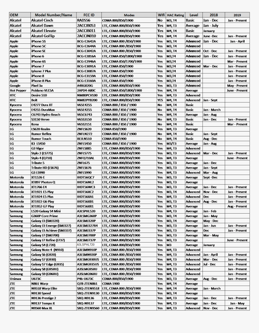 Document, HD Png Download, Free Download