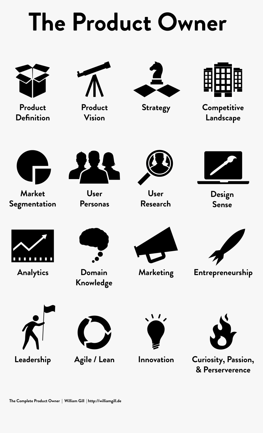 Product Icon Black And White - Product Owner Poster, HD Png Download, Free Download