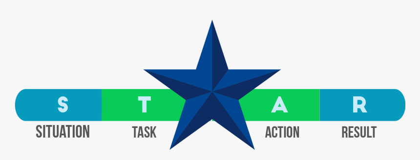 Star Questions - Situation Task Action Result, HD Png Download, Free Download