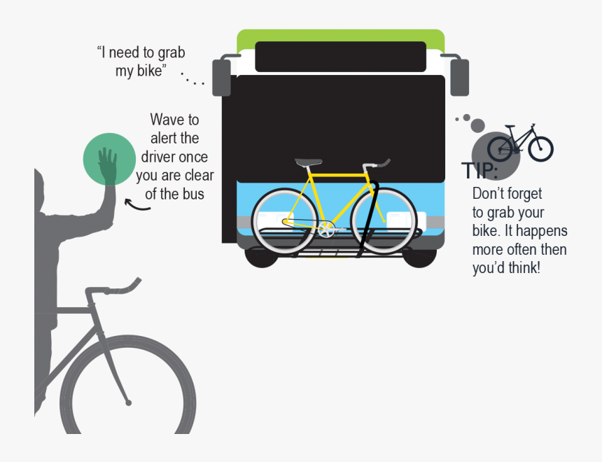 Step Five - Bikes On Buses, HD Png Download, Free Download