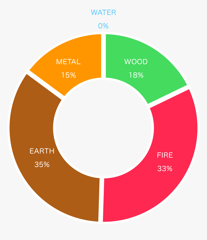 Scrum Artefacts, HD Png Download, Free Download