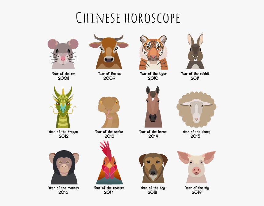 Ox Vector Chinese Zodiac - Chinese Horoscope Animals, HD Png Download, Free Download