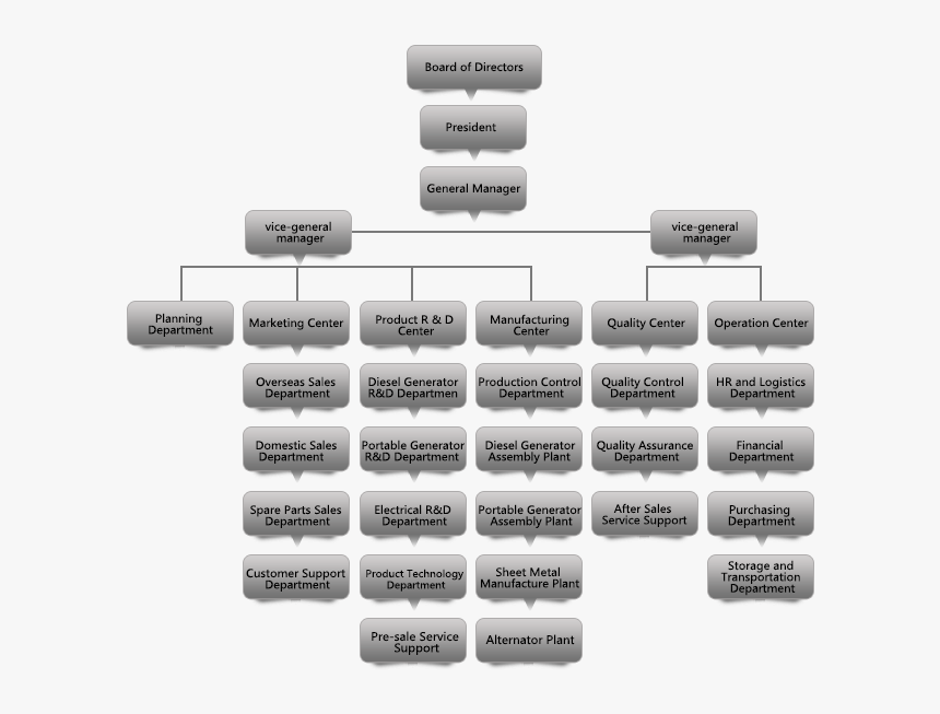 Raytheon Company Organizational Chart , Png Download - Raytheon Org Chart, Transparent Png, Free Download