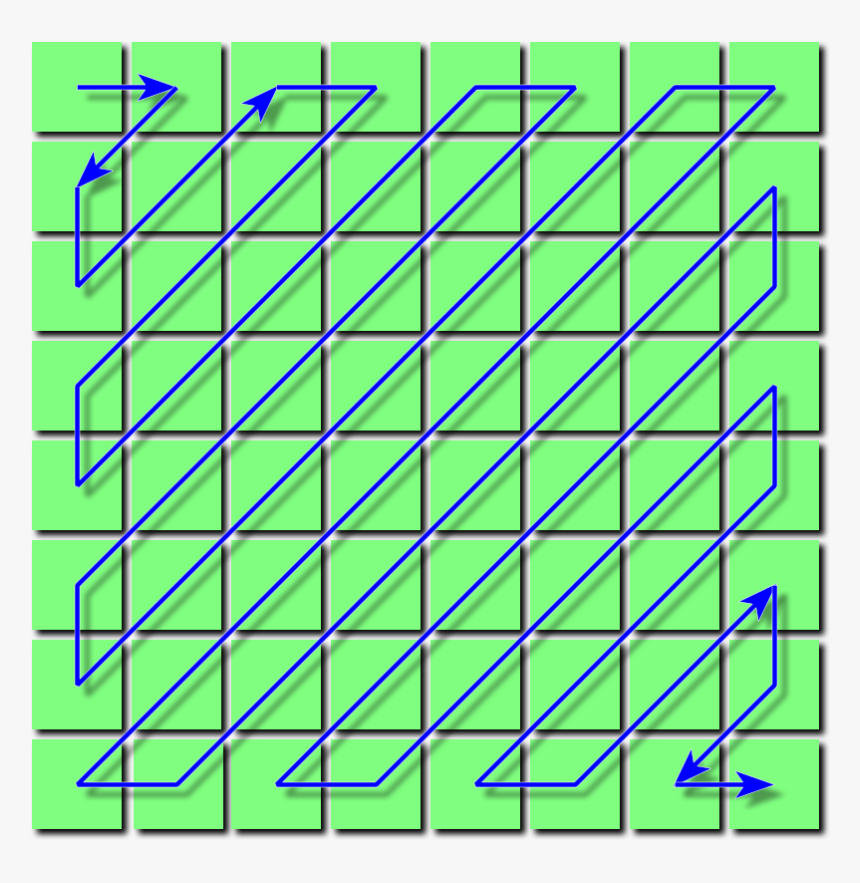 Compression Par Dct Pfe, HD Png Download, Free Download