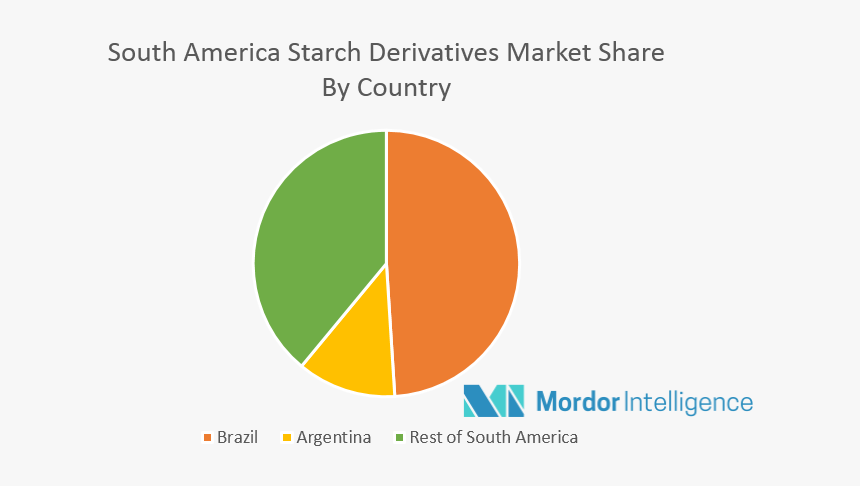 Pharmaceutical Market At South America, HD Png Download, Free Download