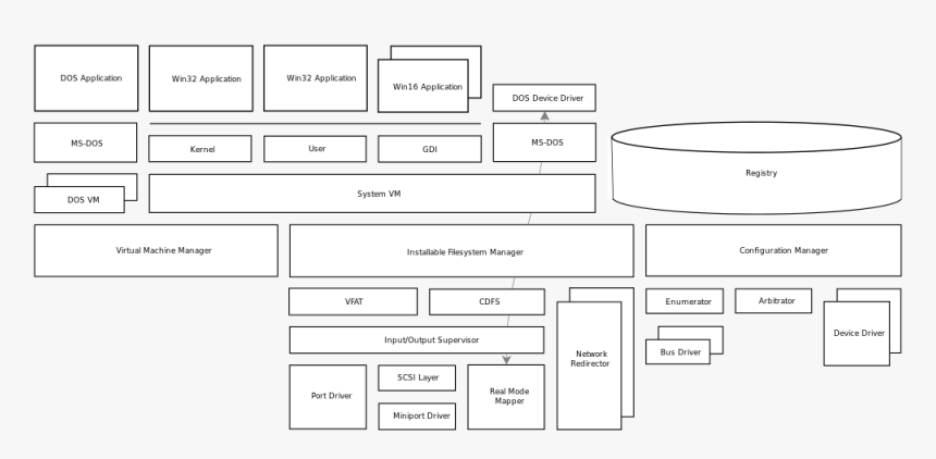 Diagram, HD Png Download, Free Download