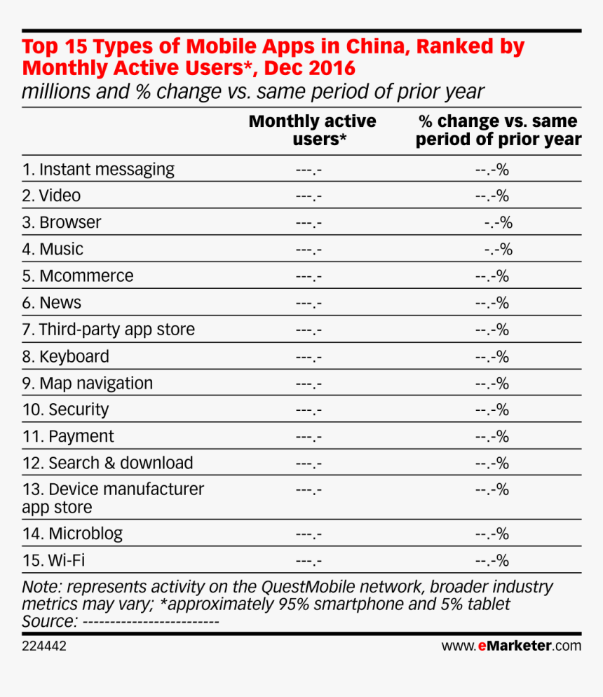 Smartphone Market 2011, HD Png Download, Free Download