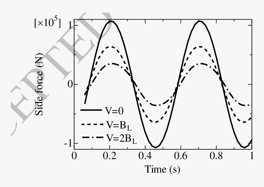 Diagram, HD Png Download, Free Download