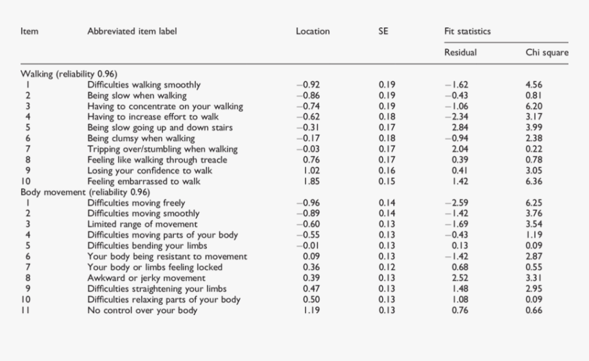 Table Of Body Movements, HD Png Download, Free Download