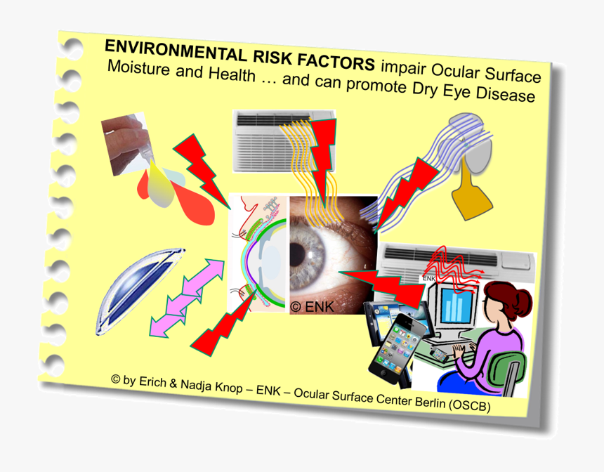 Work Environmental Risk Factors, HD Png Download, Free Download