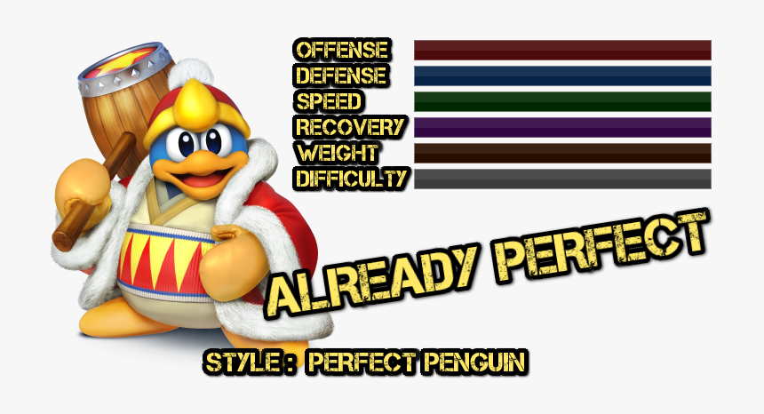 Offense Defense Speed Recovery Weight Difficuty Already - Super Smash Bros Wii U King Dedede, HD Png Download, Free Download