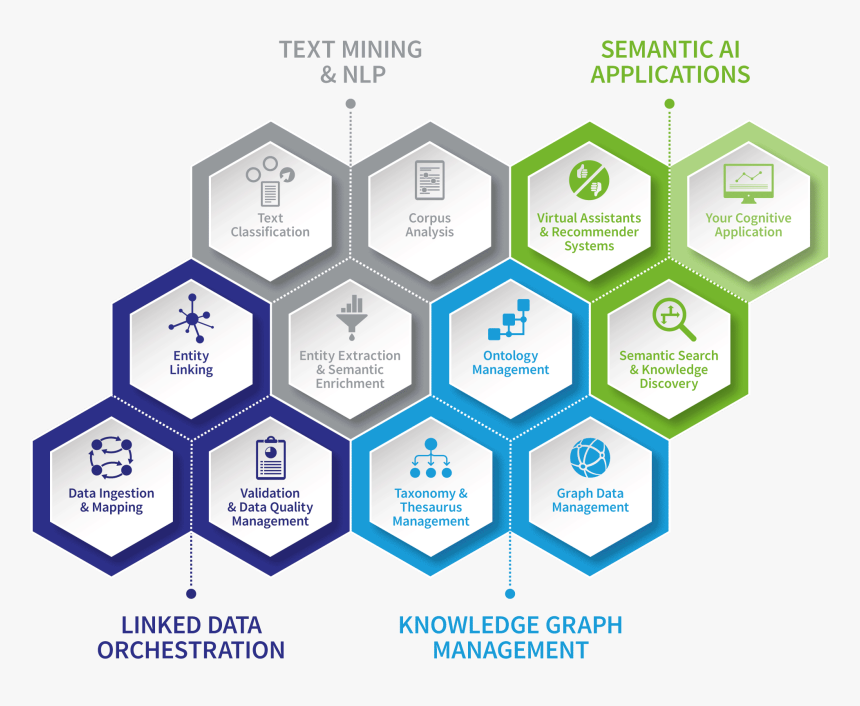 Poolparty Semantic Architecture Diagram Image - Vector Graphics, HD Png Download, Free Download