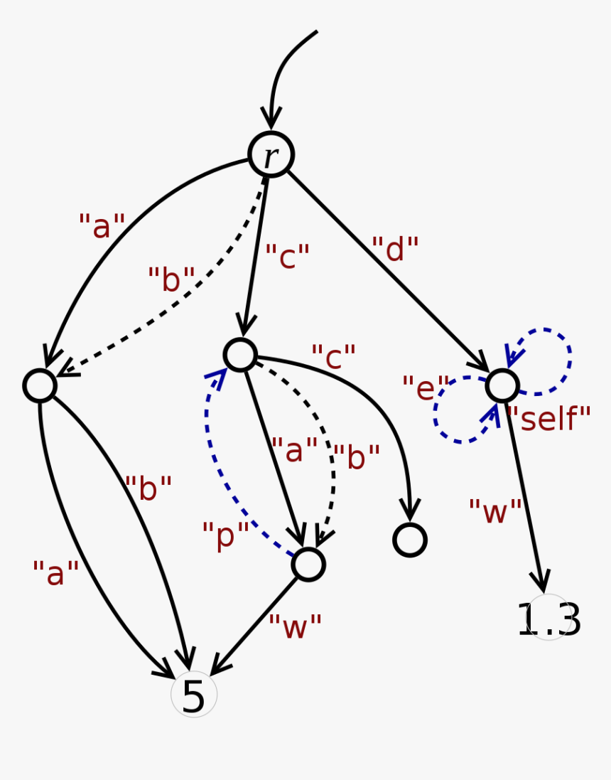 Diagram, HD Png Download, Free Download