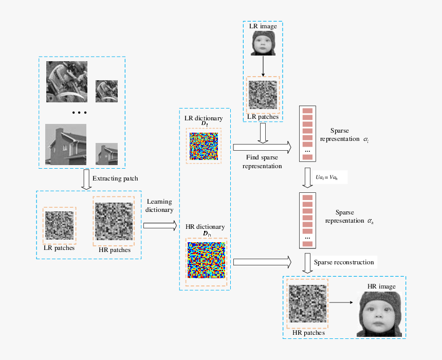 Diagram, HD Png Download, Free Download