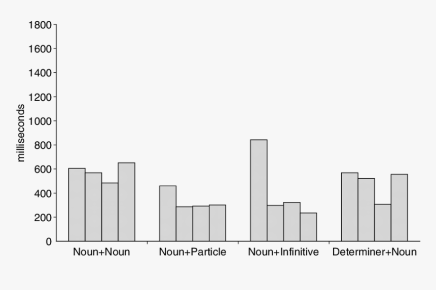 Skyline, HD Png Download, Free Download
