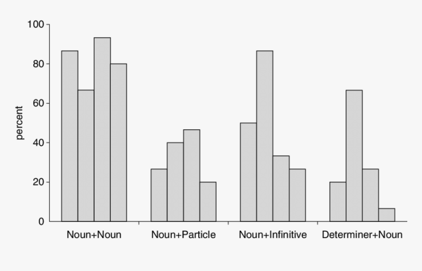 Diagram, HD Png Download, Free Download