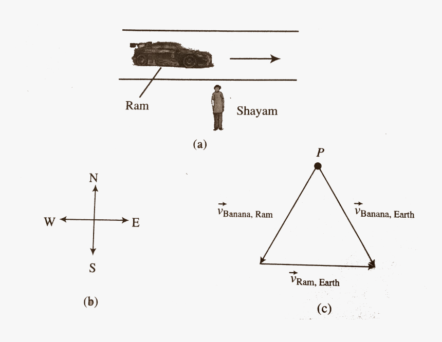 Diagram, HD Png Download, Free Download