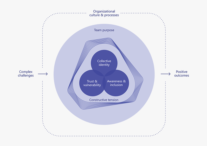 Art Of Teamwork - Label, HD Png Download, Free Download