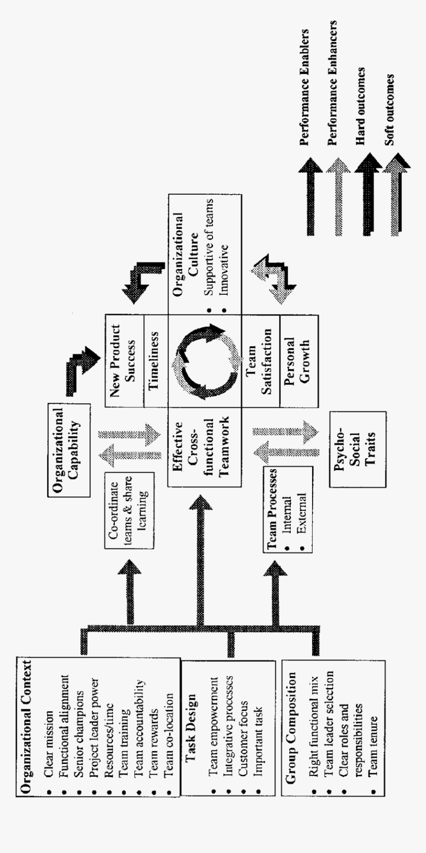 Diagram, HD Png Download, Free Download
