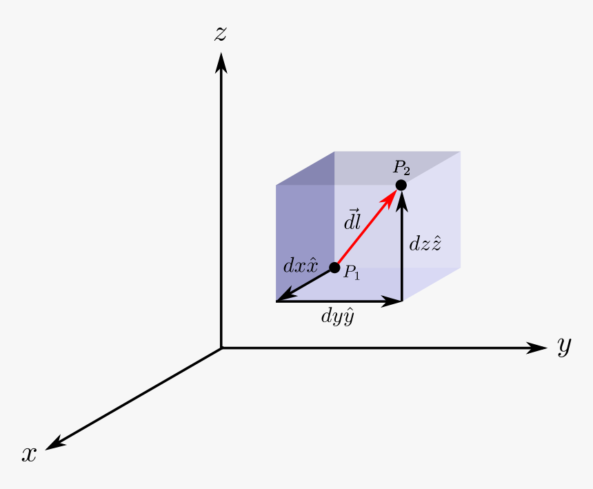 Cartesian Coordinate System, HD Png Download, Free Download