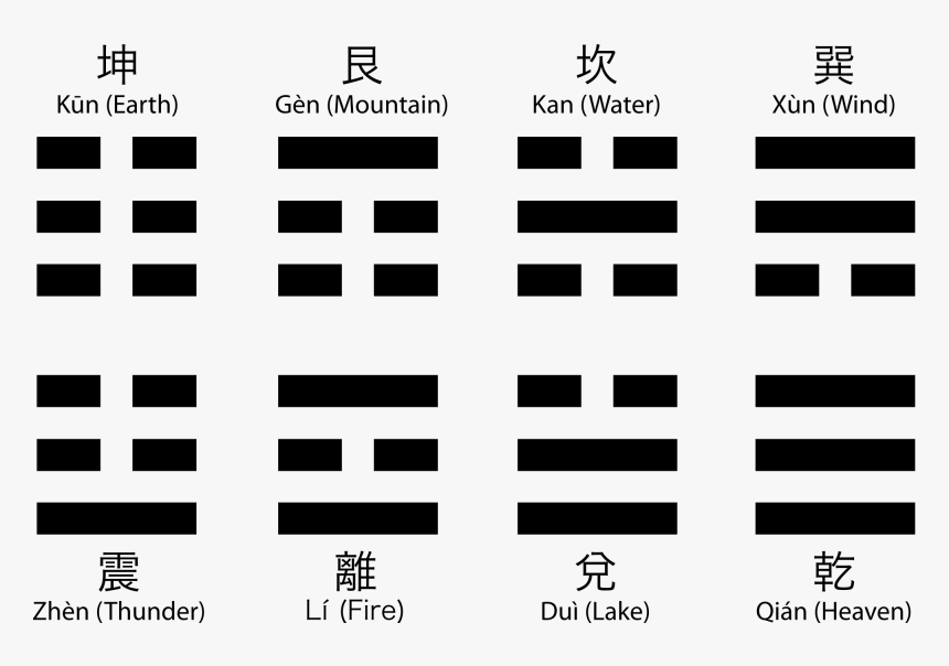 Next Were The Black Markings In The Corners Of The - Ching Hexagram, HD Png Download, Free Download