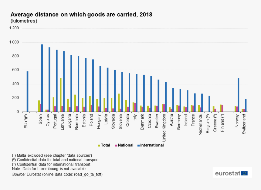 Average Distance Driven Per Year Car Europe Per Country, HD Png Download, Free Download