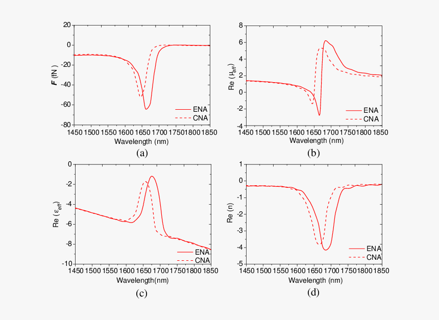 Diagram, HD Png Download, Free Download