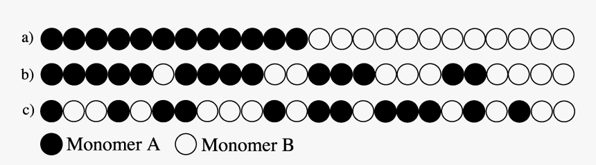 Example Of Gradient Copolymer - Circle, HD Png Download, Free Download