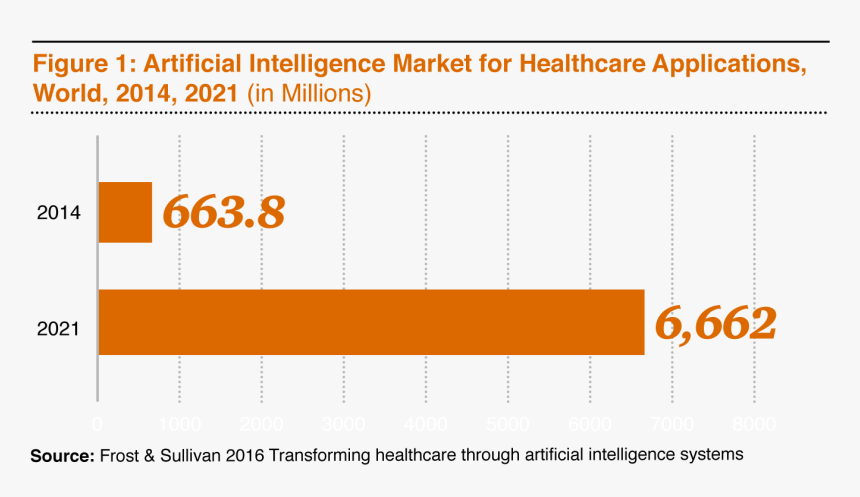 Healthcare Application Of Artificial Intelligence System, HD Png Download, Free Download