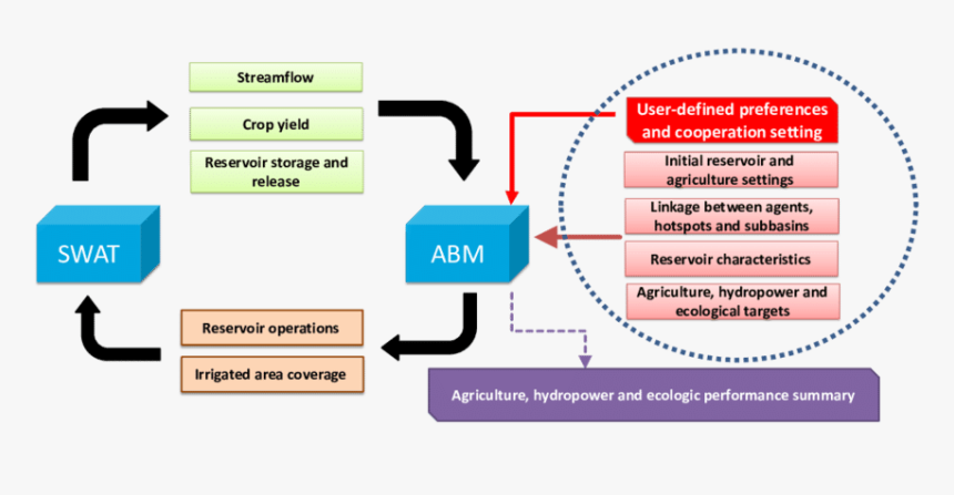 Screenshot, HD Png Download, Free Download