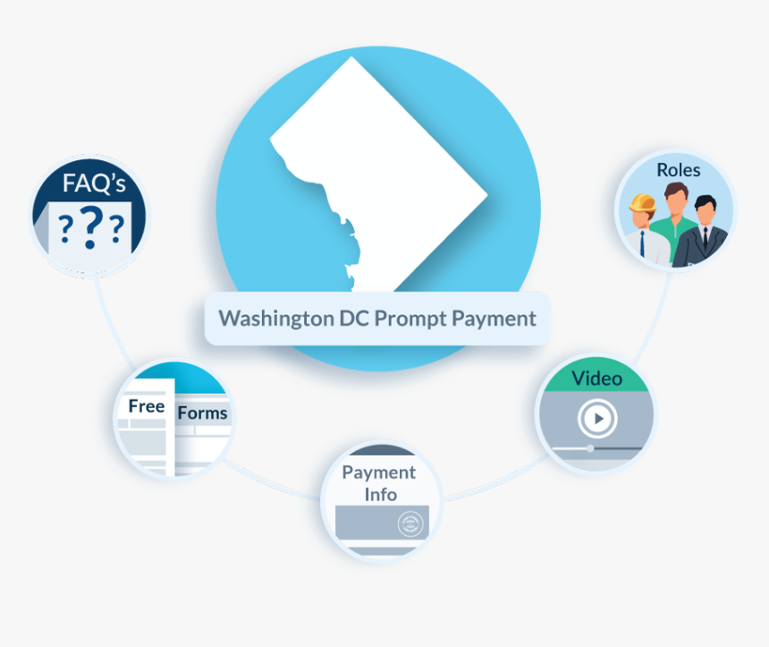 Washington Dc Prompt Payment - Lien Waiver, HD Png Download, Free Download