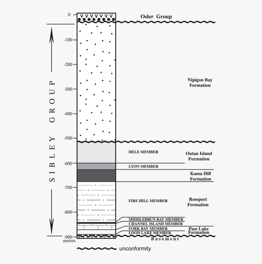 Diagram, HD Png Download, Free Download