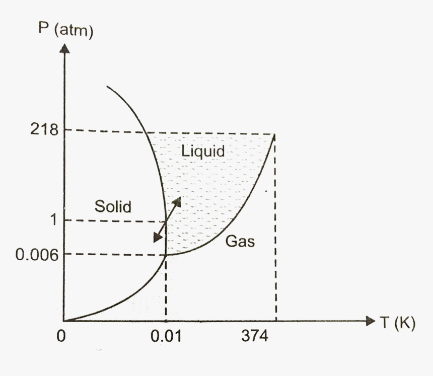 Diagram, HD Png Download, Free Download