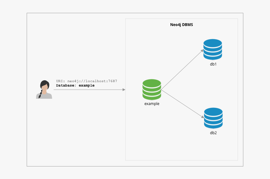 Fabric Minimal Setting - Neo4j Fabric, HD Png Download, Free Download