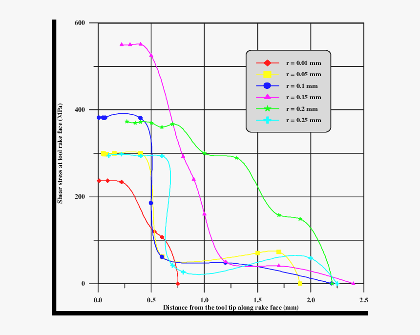Diagram, HD Png Download, Free Download
