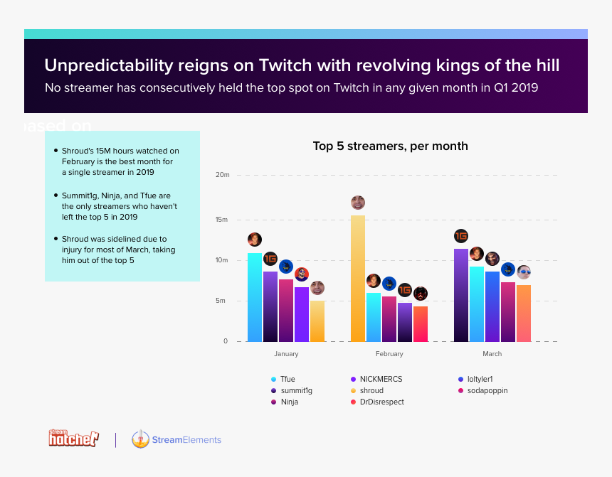 Transparent Streamers Png - Apex Legends Vs Fortnite Statistics, Png Download, Free Download