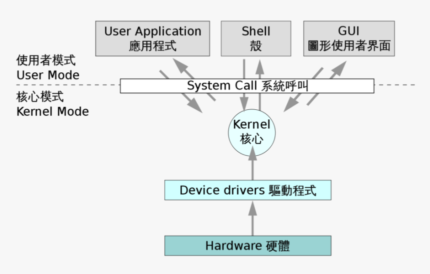 Windows Operating System Architecture Diagram