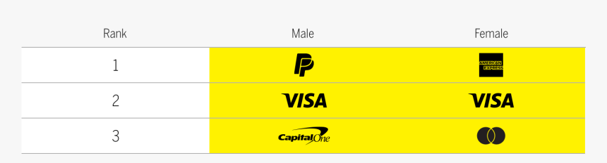 Visa, HD Png Download, Free Download