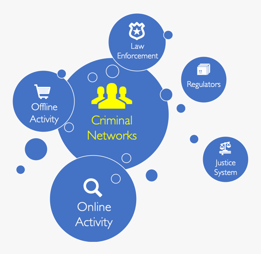 Investigating Crime - Components Of Language Learning, HD Png Download, Free Download