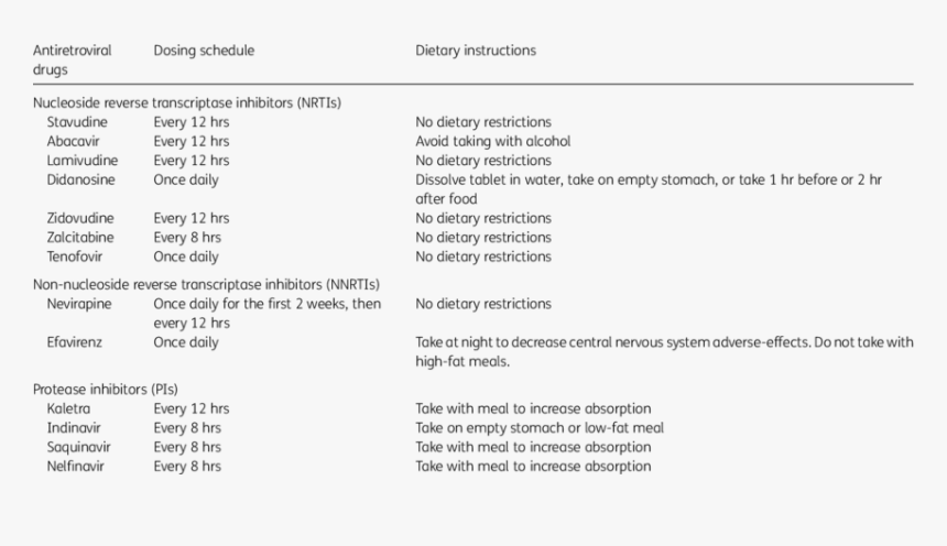 Drugs Used In Empty Stomach, HD Png Download, Free Download