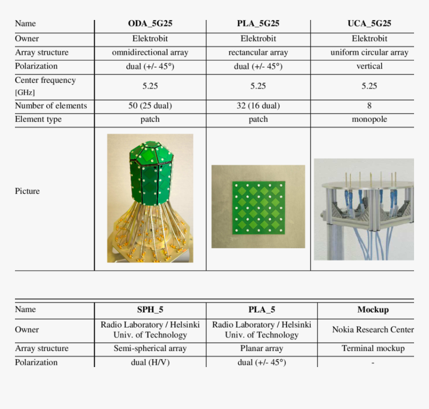 Propsound Tm Antennas - Graphic Design, HD Png Download, Free Download