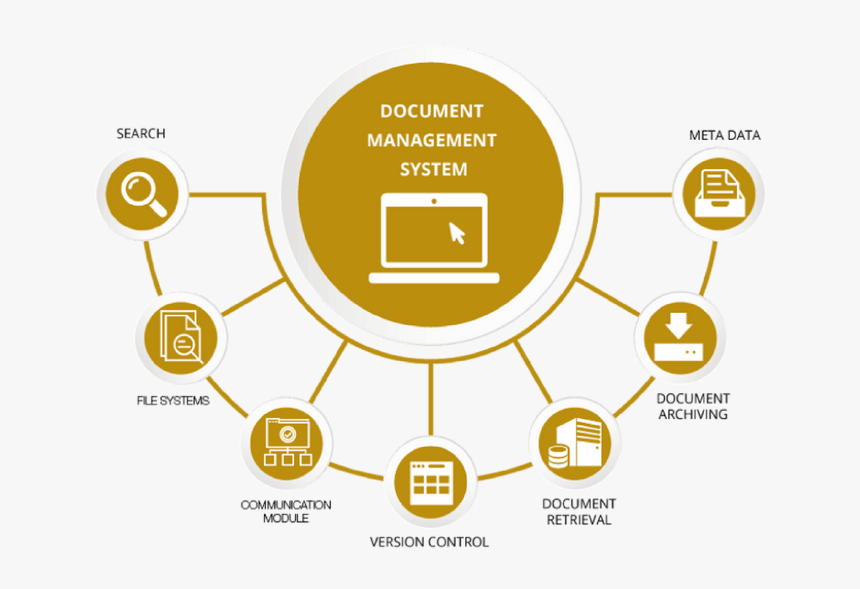 Workflow Document Management System, HD Png Download, Free Download