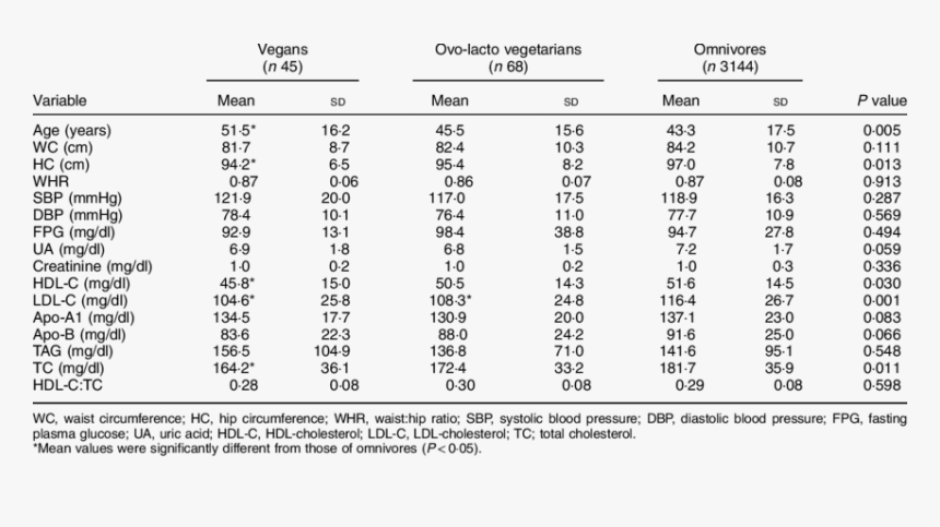 Number, HD Png Download, Free Download