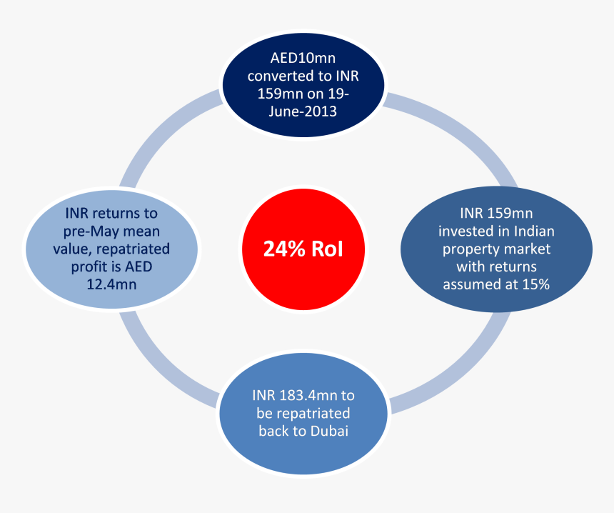 Image0044 - Success Factors In Crm, HD Png Download, Free Download